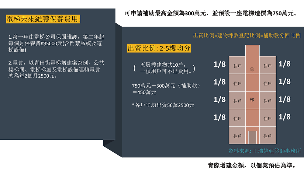 通案執行方式